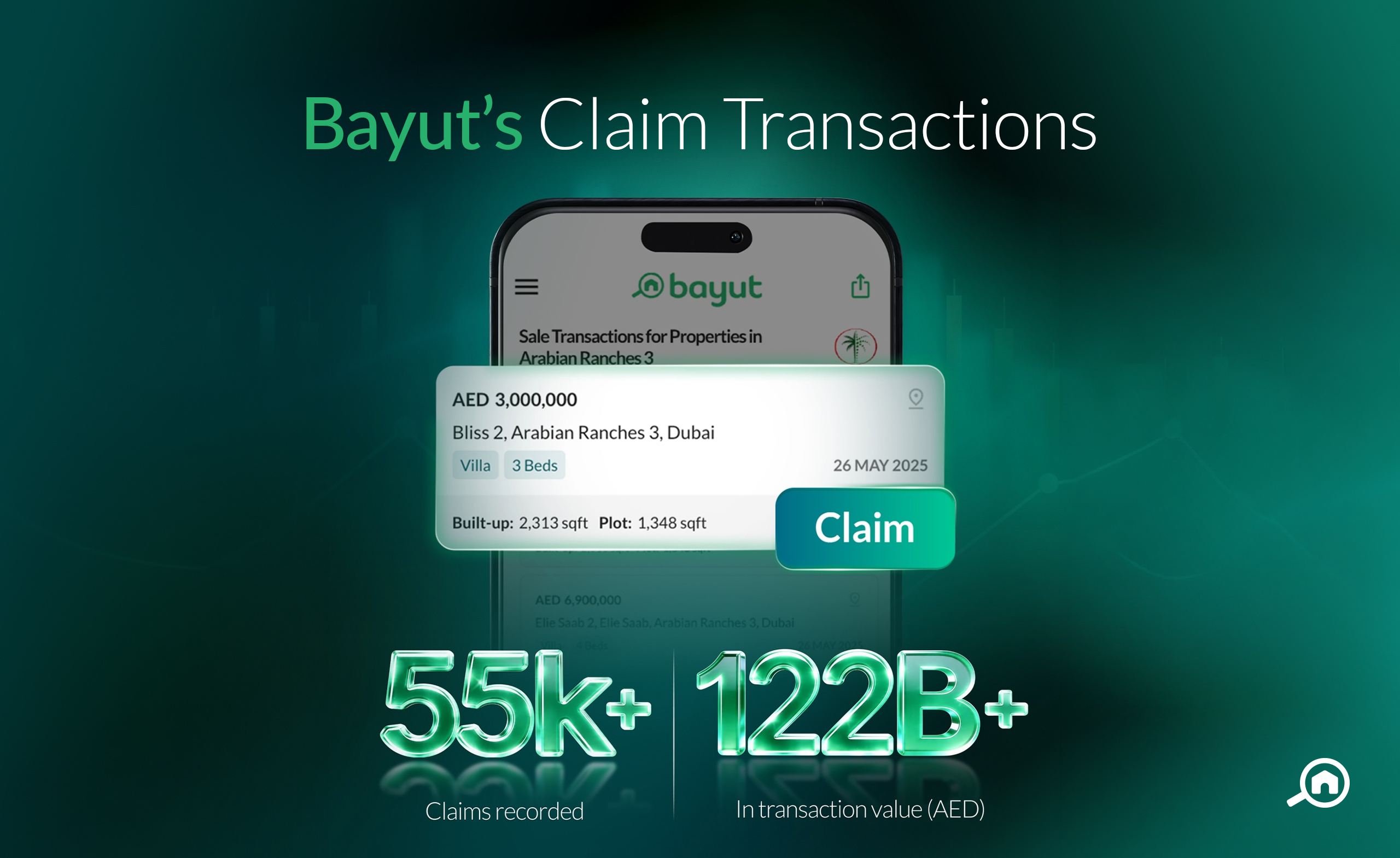 Bayut’s Claim Transactions Surpasses 55,000 Deals, AED 122 Billion in Verified Market Activity